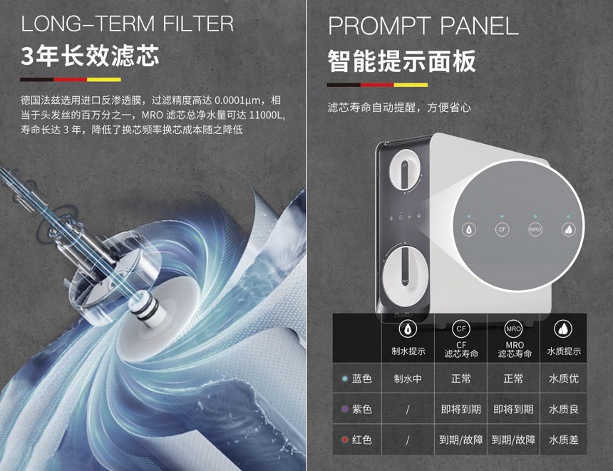 凈水器為何要經常換濾芯?不換濾芯有什么危害嗎?(圖2) 2222.jpg